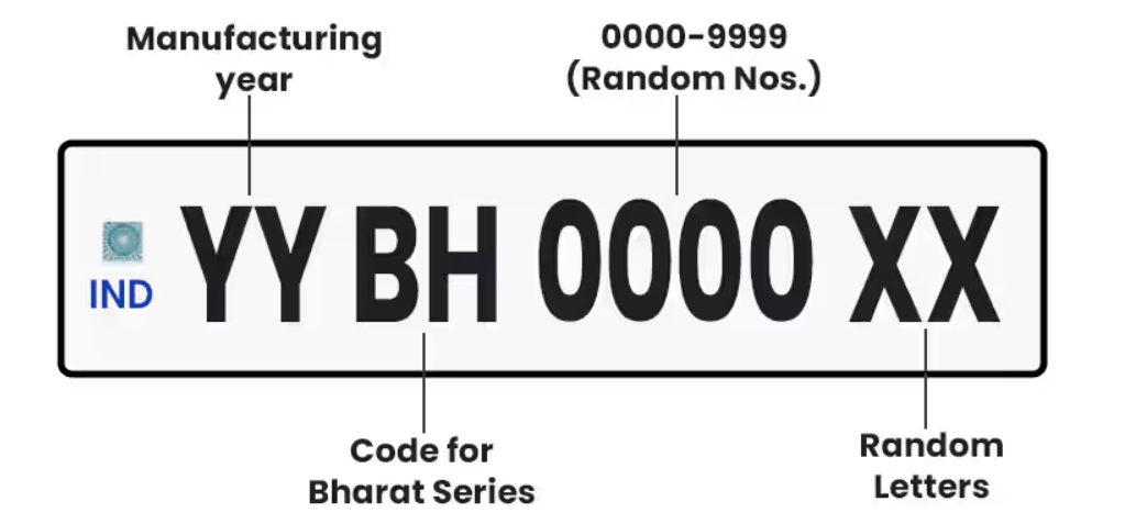 BH series number